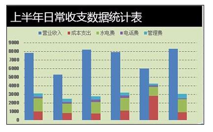 如何做多列堆积图