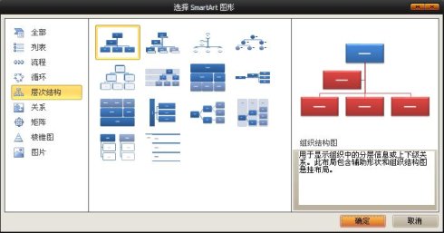 excel中如何制作组织结构图