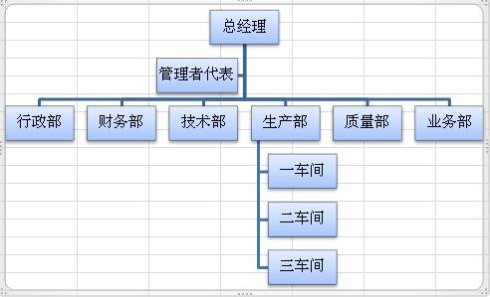 excel中如何制作组织结构图