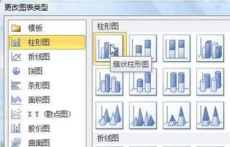 excel2010怎么制作柱形图