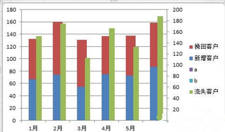 excel2010怎么制作柱形图