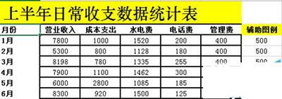 如何做多列堆积图