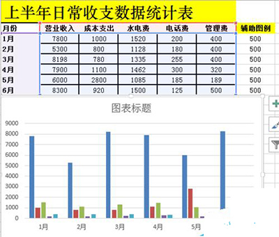 如何做多列堆积图