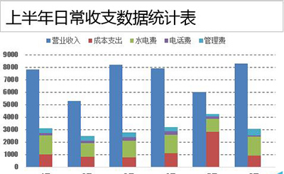 如何做多列堆积图