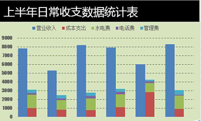 如何做多列堆积图