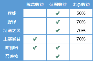 王者荣耀s20赛季更新内容-新赛季内容前瞻