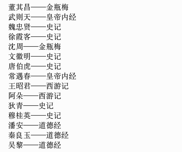 江南百景图人物书籍用什么好-人物书籍偏好介绍