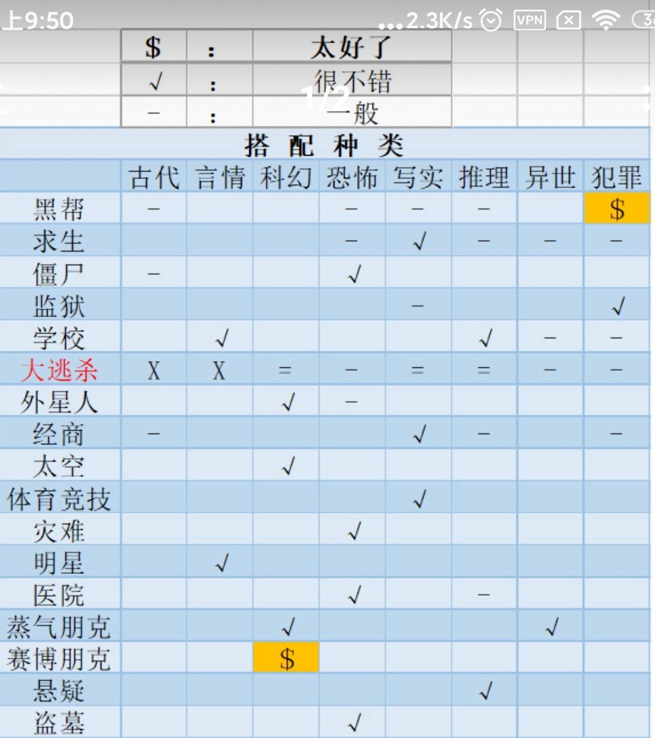 网络小说家模拟封神攻略-新手封神技巧指南