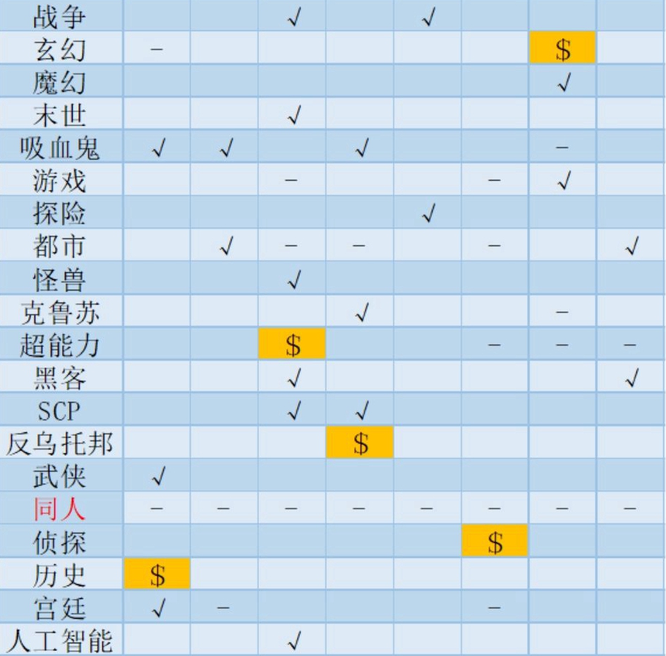 网络小说家模拟封神攻略-新手封神技巧指南