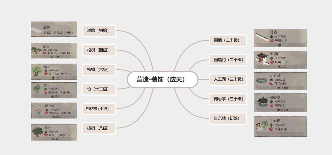 江南百景图营造大全-最强营造合集一览