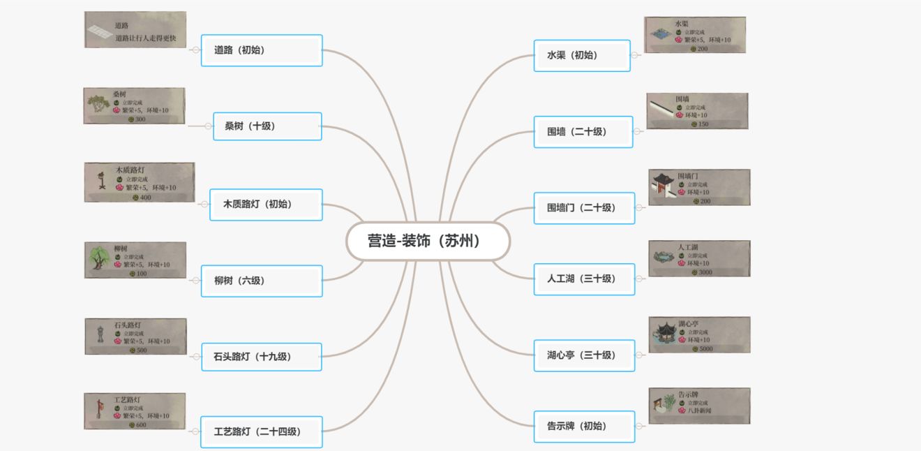 江南百景图营造大全-最强营造合集一览