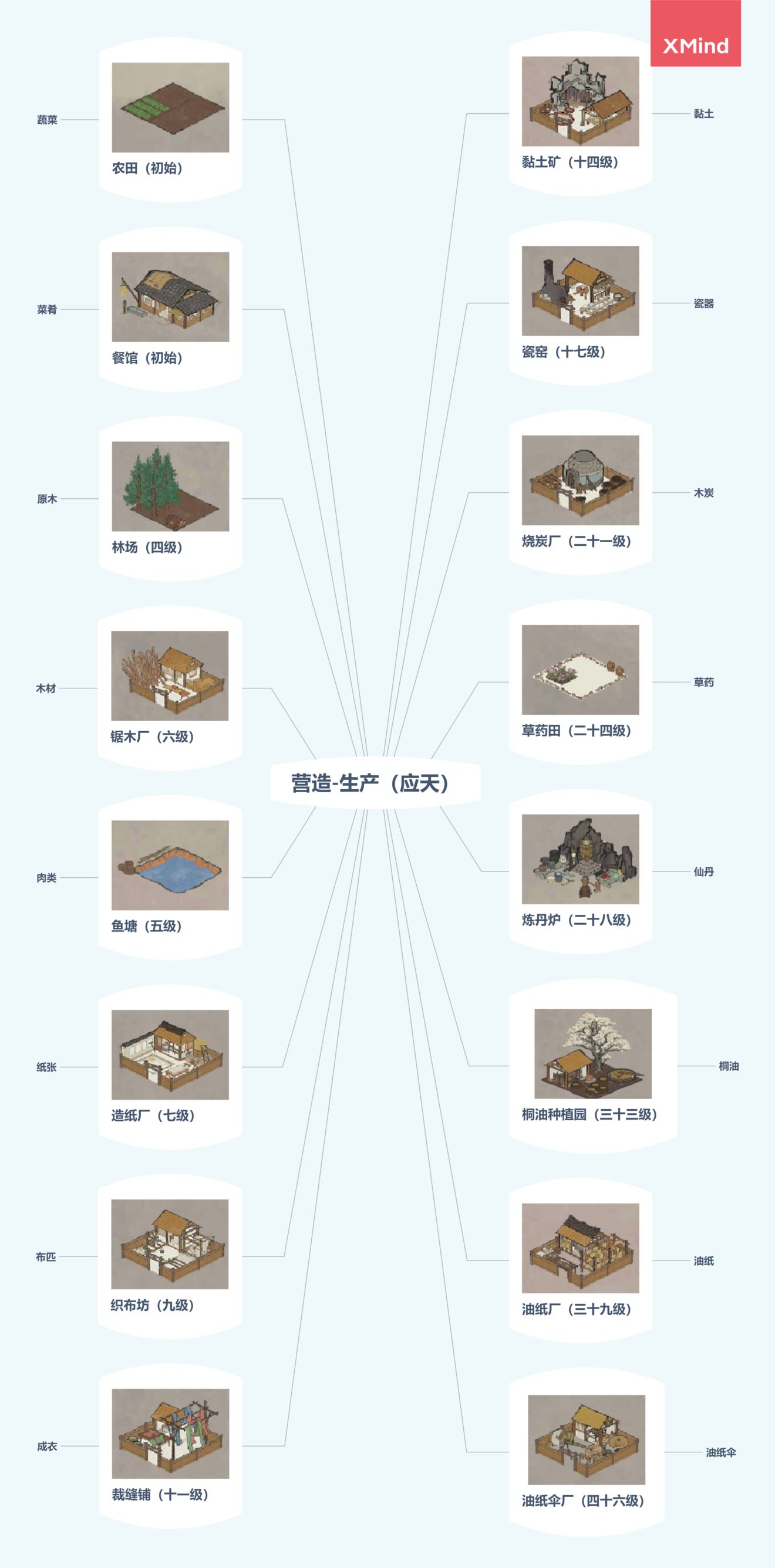 江南百景图营造大全-最强营造合集一览