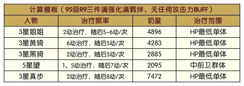 公主连结伊莉亚进攻机制详解-伊莉亚自残机制解读