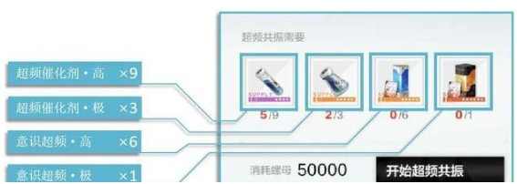 战双帕弥什超频共振材料获取攻略-战双帕弥什超频共振角色培养推荐