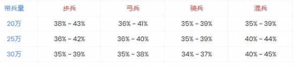 万国觉醒负面状态有哪些-重伤率作用介绍分享