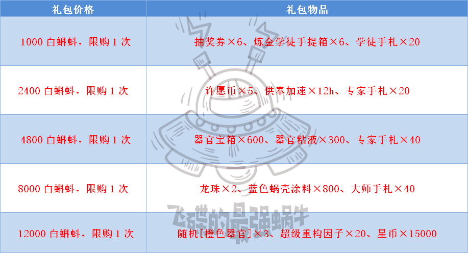 最强蜗牛许愿周攻略汇总-许愿周全方位玩法指南