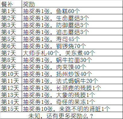 最强蜗牛冰箱能获得什么-冰箱彩蛋解析