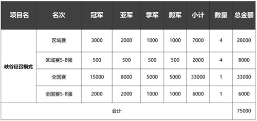 第十五届城市英雄争霸线上赛邀你赴约