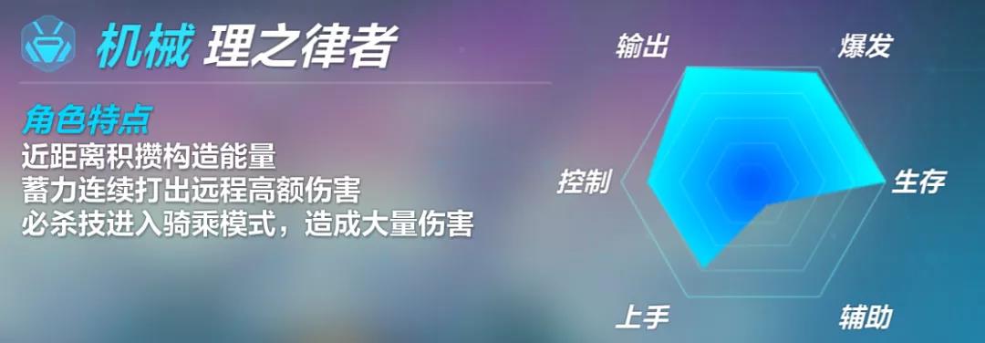 崩坏3雷之律者攻略大全-雷律操作、装备及阵容攻略汇总