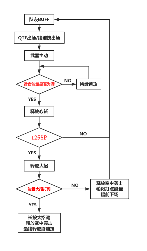 崩坏3雷之律者攻略大全-雷律操作、装备及阵容攻略汇总