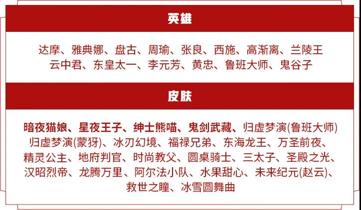 王者荣耀S20商城更新汇总-S20碎片商店与许愿屋更新一览