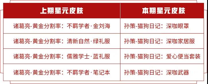 王者荣耀S20商城更新汇总-S20碎片商店与许愿屋更新一览