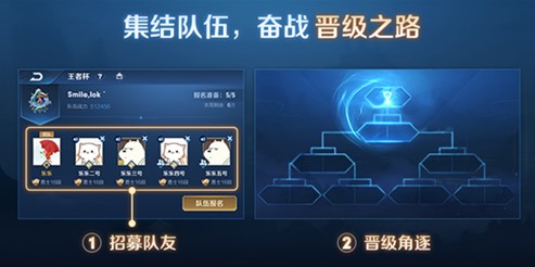 王者荣耀王者杯怎么开启-王者杯参加条件是什么