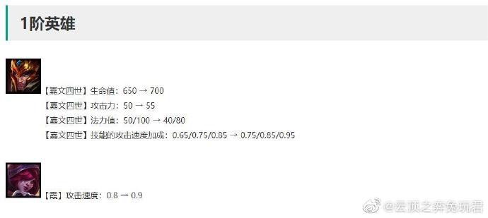 云顶之弈10.14更新解读-新版本10.14更新了什么