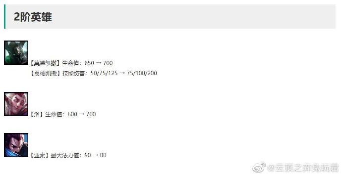 云顶之弈10.14更新解读-新版本10.14更新了什么