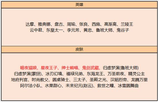 王者荣耀s20赛季皮肤商店更新内容-皮肤商店上新一览