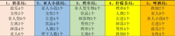 万象物语记忆大考验活动怎么过-万象物语记忆大考验玩法攻略