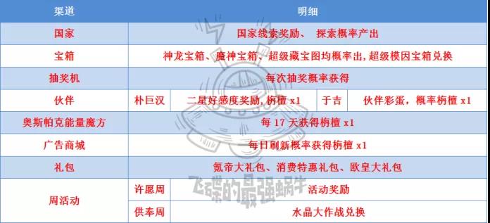 最强蜗牛栴檀攻略汇总-栴檀剧情、获取与使用指南