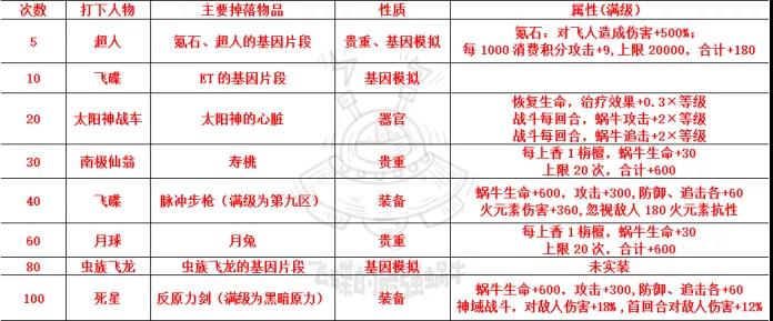 最强蜗牛栴檀攻略汇总-栴檀剧情、获取与使用指南