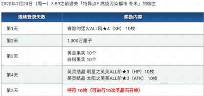 FGO1700wDL限时任务速刷攻略-1700wDL限时任务速刷阵容及奖励介绍