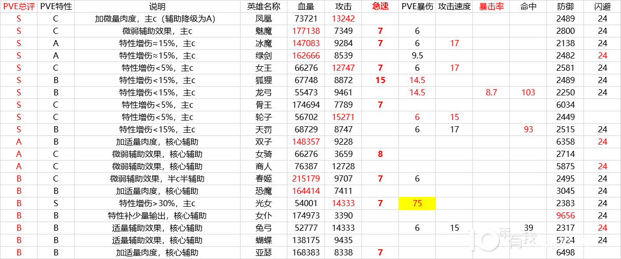 剑与远征家具评分表-剑与远征哪些家具值得抽