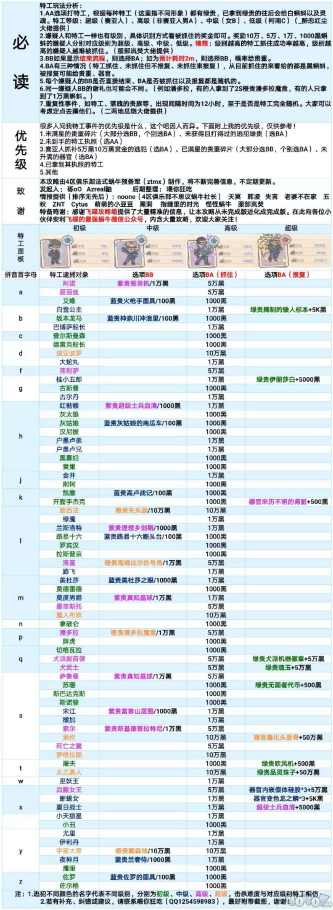 最强蜗牛特工选项攻略图-全特工选项及玩法分享