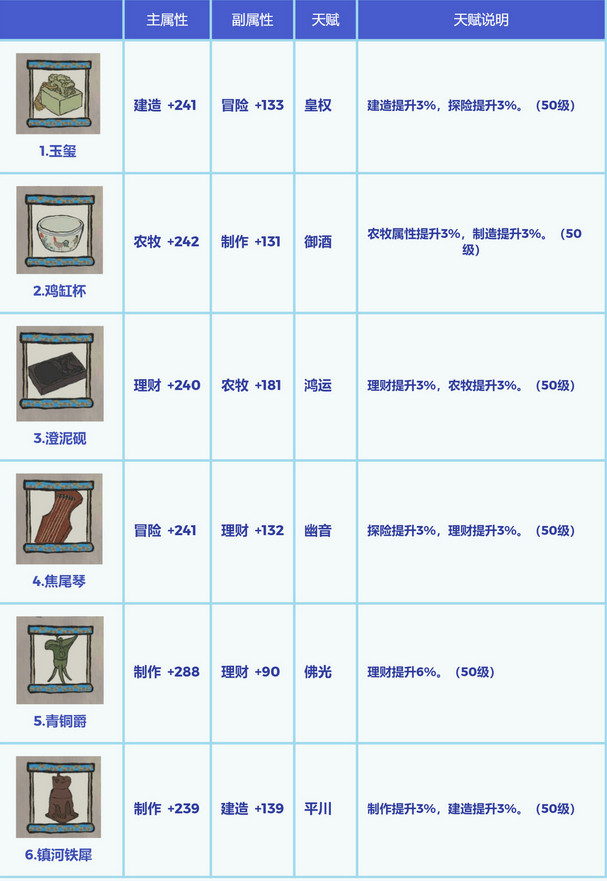 江南百景图蓝色珍宝属性一图流攻略