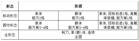 灰烬战线拥剑暴君打法攻略-拥剑暴君技能应对技巧