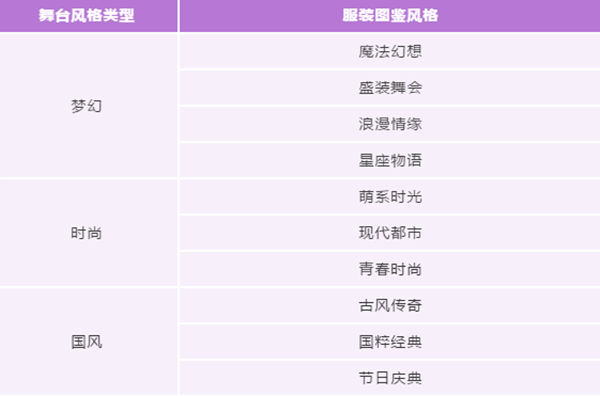 QQ飞车手游舞蹈模式玩法流程攻略-舞蹈模式玩法教学