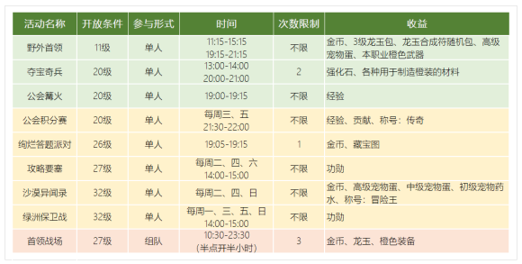 龙之谷2手游每日必做任务-活动任务时间表一览