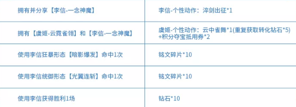 王者荣耀李信一念神魔专属个性动作怎么获得-李信淬剑出征专属动作怎么样