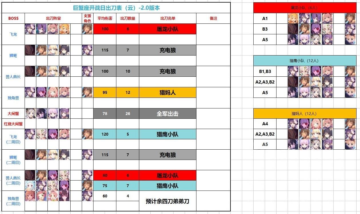 公主连结巨蟹座公会战打法攻略-巨蟹座公会战阵容配置推荐