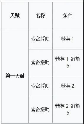 明日方舟断崖强度评测-断崖全方位使用指南