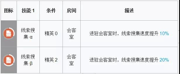 明日方舟断崖强度评测-断崖全方位使用指南