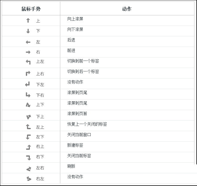 如何开启猎豹浏览器鼠标手势设置