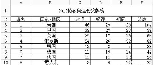 wps表格中行列数据怎么互转?