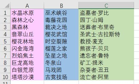 咔叽探险队秘境掉落一览-秘境掉落对应表