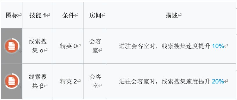 明日方舟断崖基建技能分析-断崖基建技能怎么样