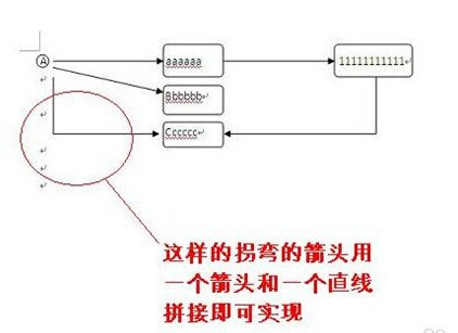 word里怎样做带箭头方框的流程图