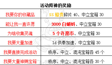 最强蜗牛供奉周活动降神怎么选-活动降神选项奖励攻略